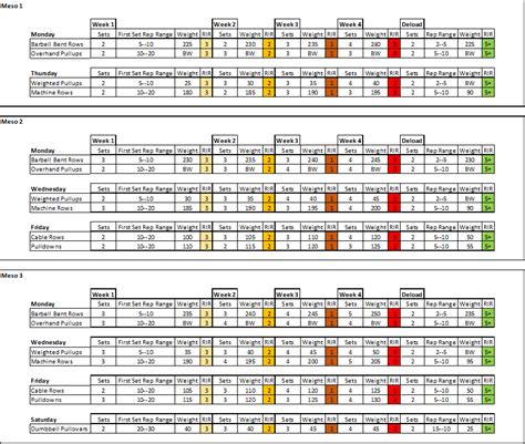 renaissance periodization|renaissance periodization push pull legs.